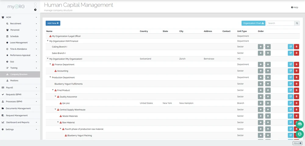 The continON company structure screen: a nested organization tree of departments, sectors and branches, each row carrying its country, city and unit type.