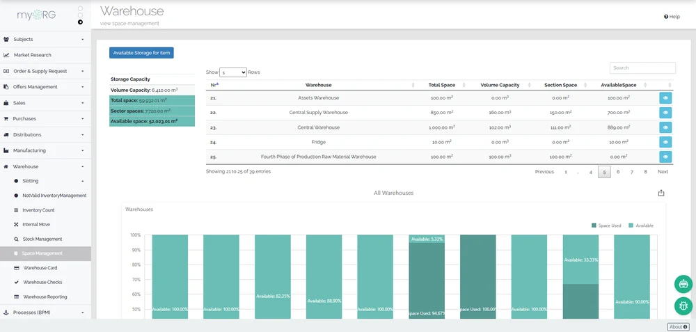 continON warehouse space management: total, sector and available space per warehouse, with a utilisation chart across all warehouses.